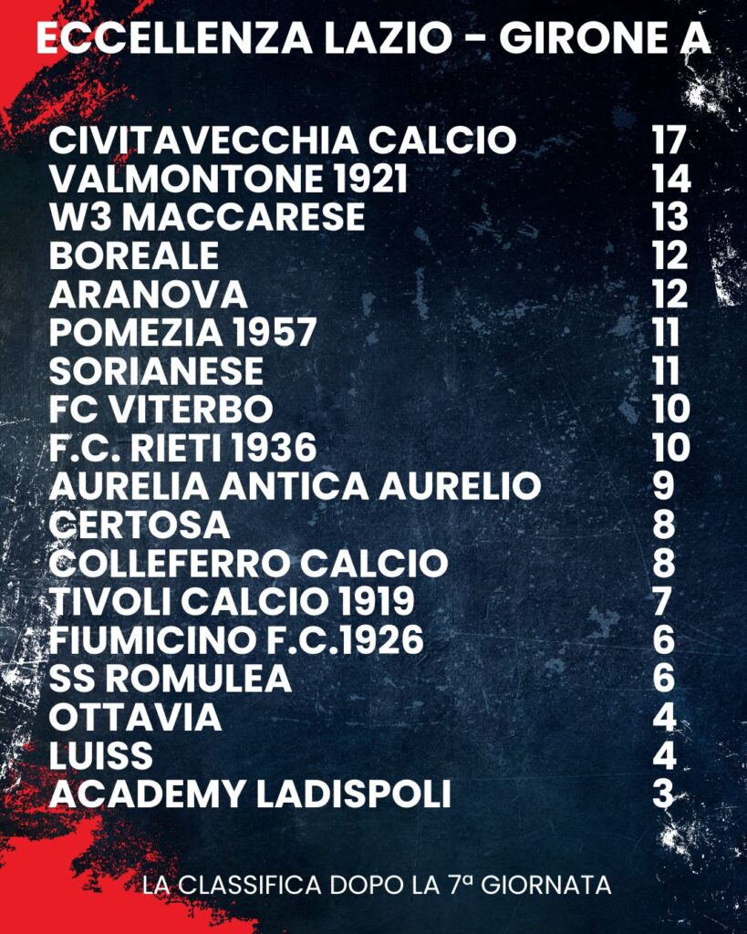 classifica Eccellenza Lazio Girone A