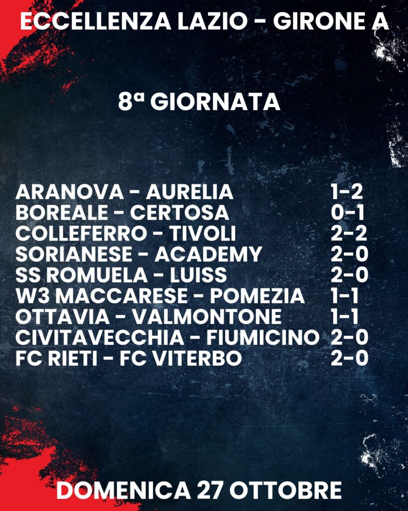 risultati 8ava giornata eccellenza lazio girone A