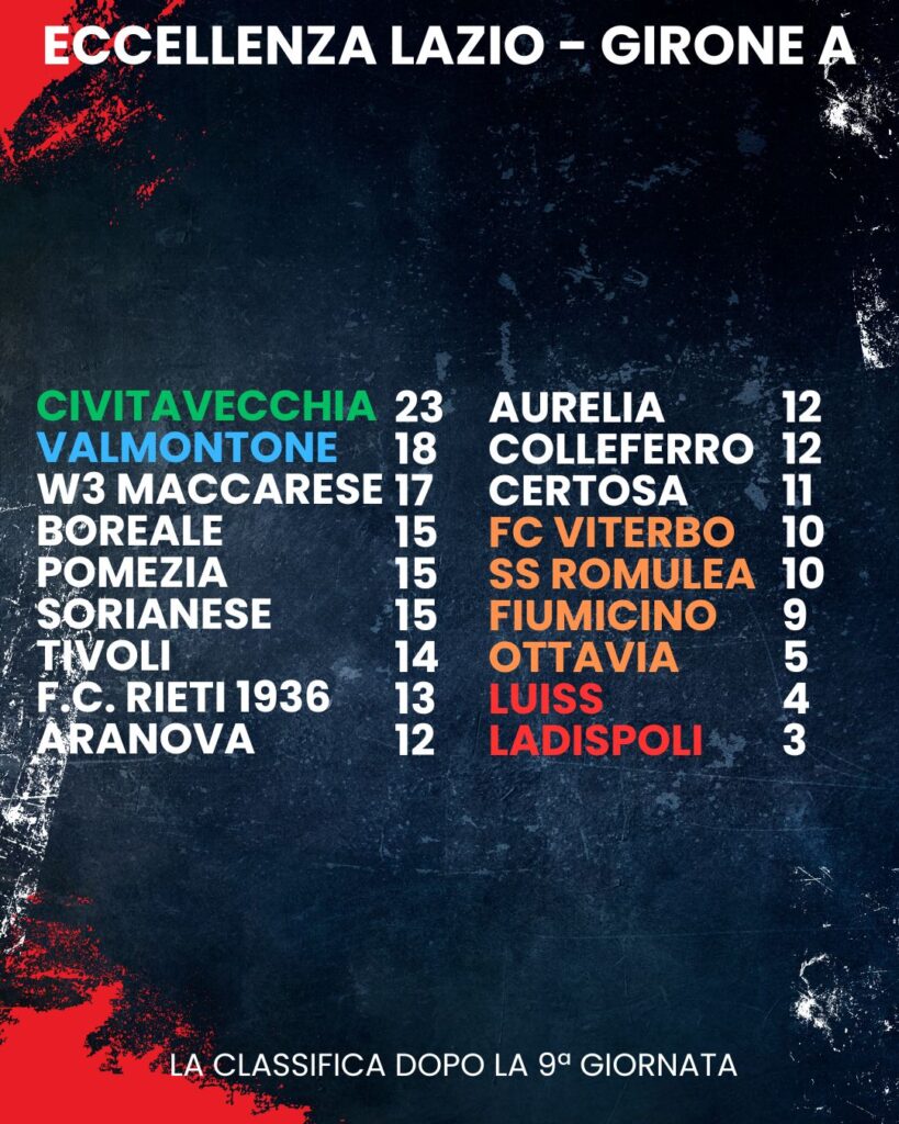 decima giornata eccellenza lazio girone a