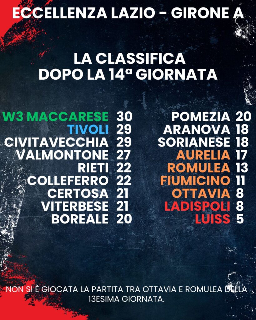 classifica eccellenza lazio