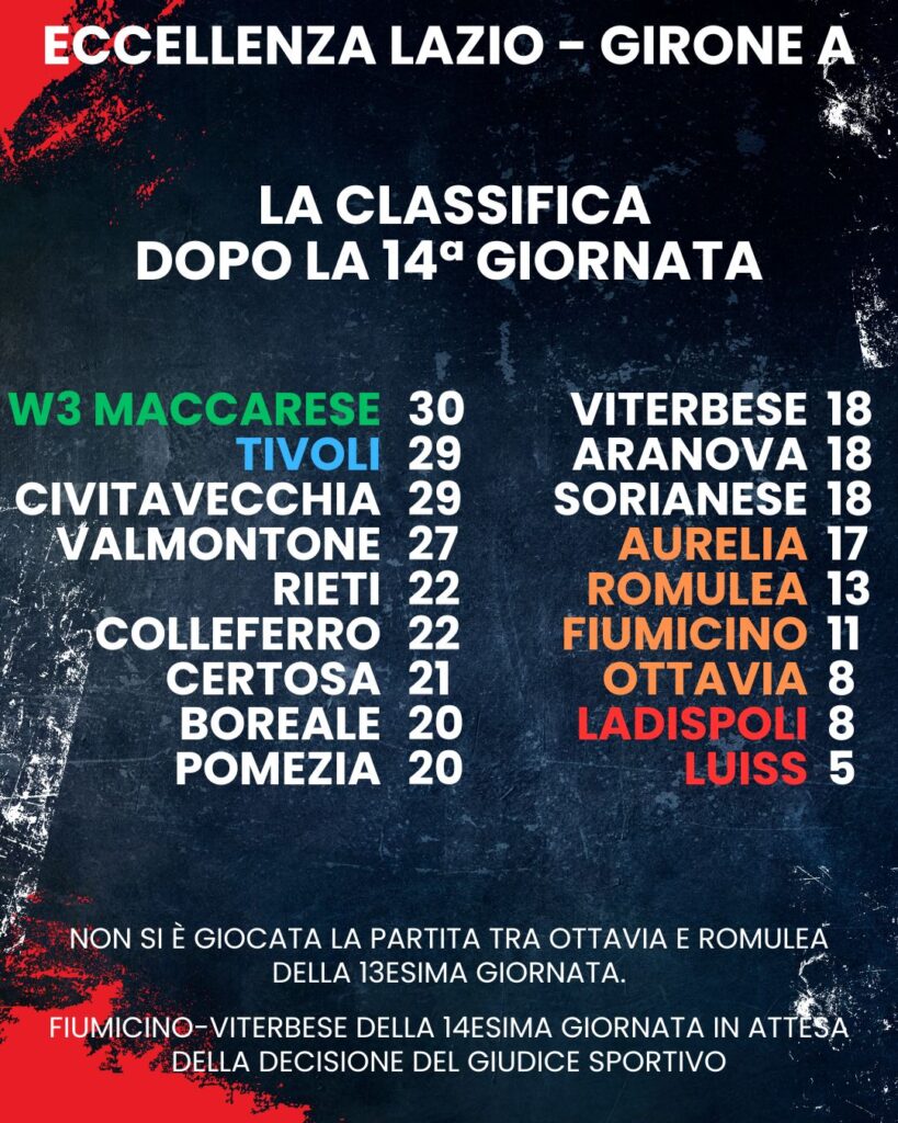 classifica Eccellenza Lazio dopo la 14esima giornata