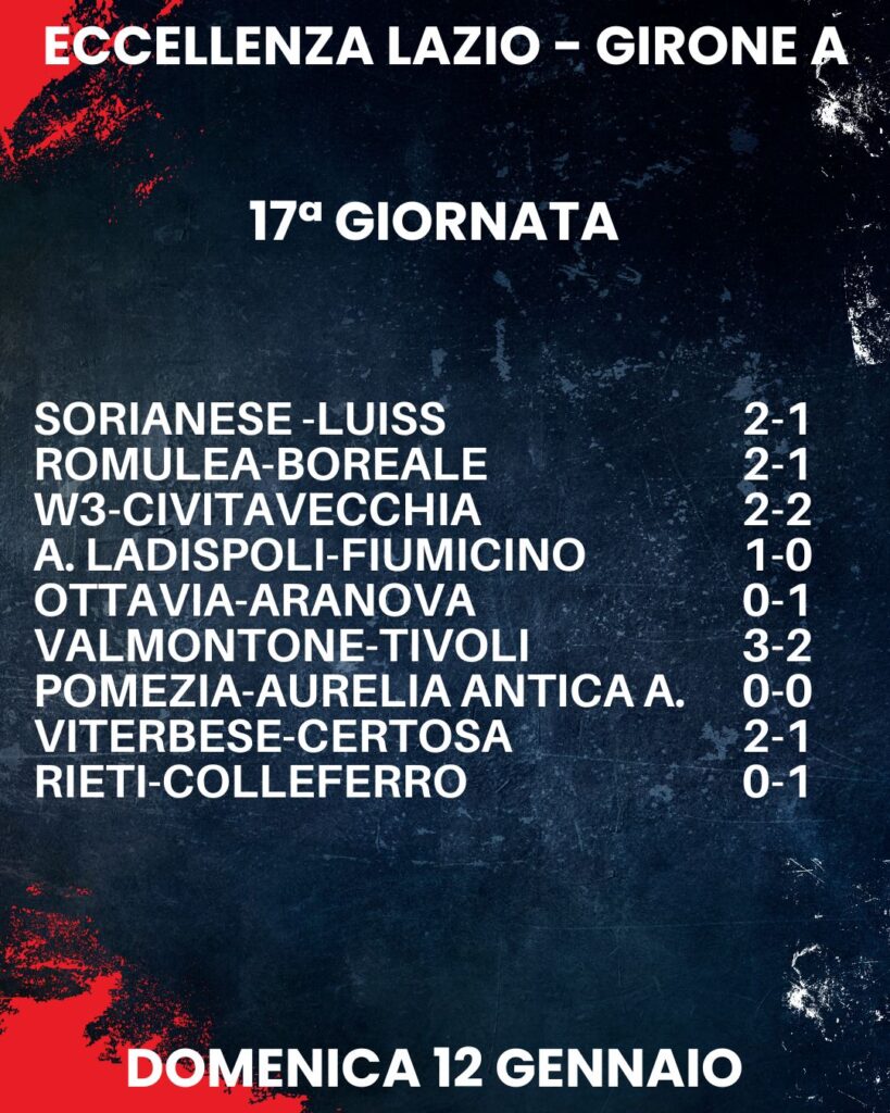 risultati eccellenza lazio 17esima giornata