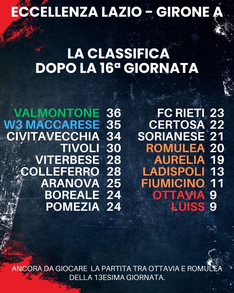 classifica eccellenza lazio girone A 17esima giornata