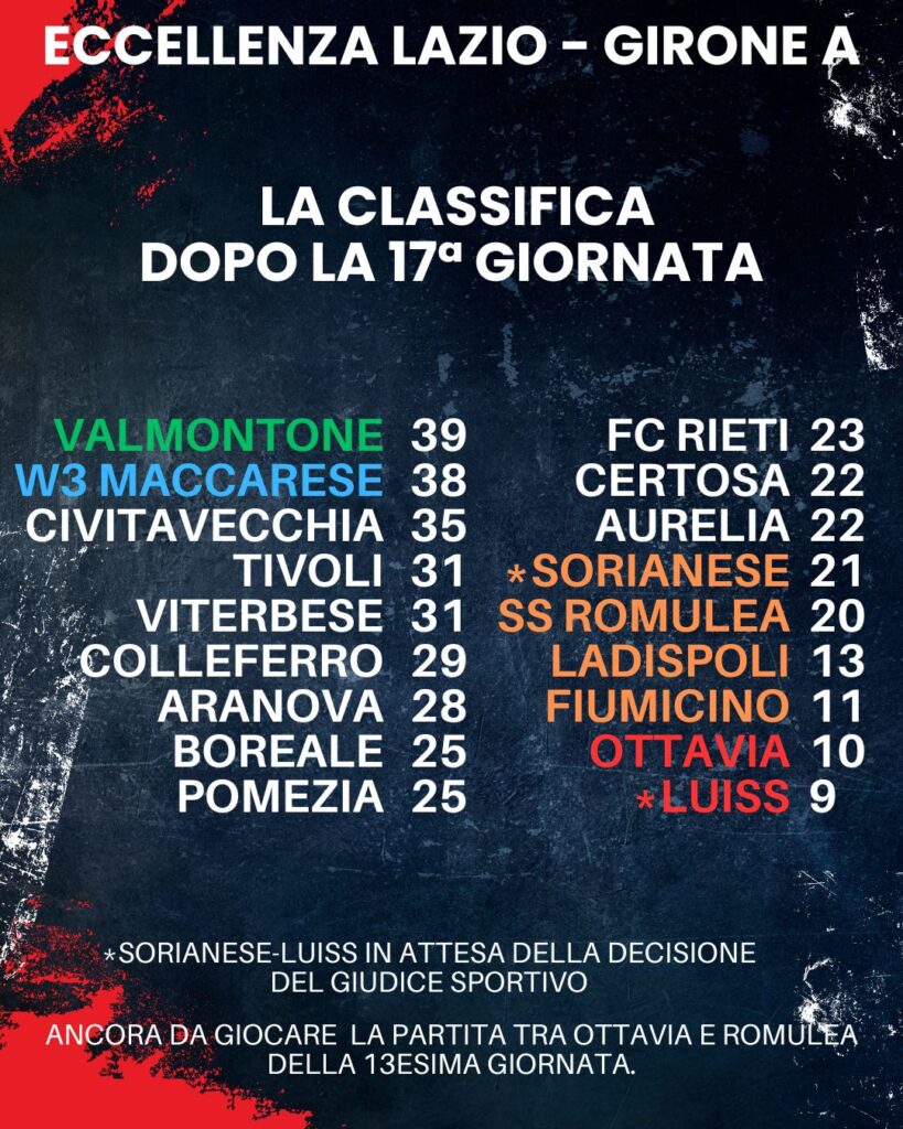 classifica dopo la 18esima giornata eccellenza lazio girone A