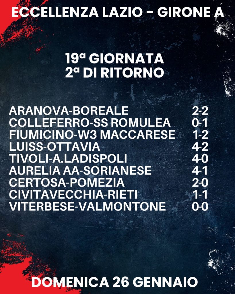 Eccellenza Lazio girone A i risultati della 18esima giornata