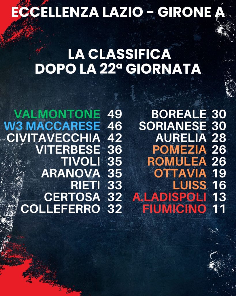classifica eccellenza lazio girone A