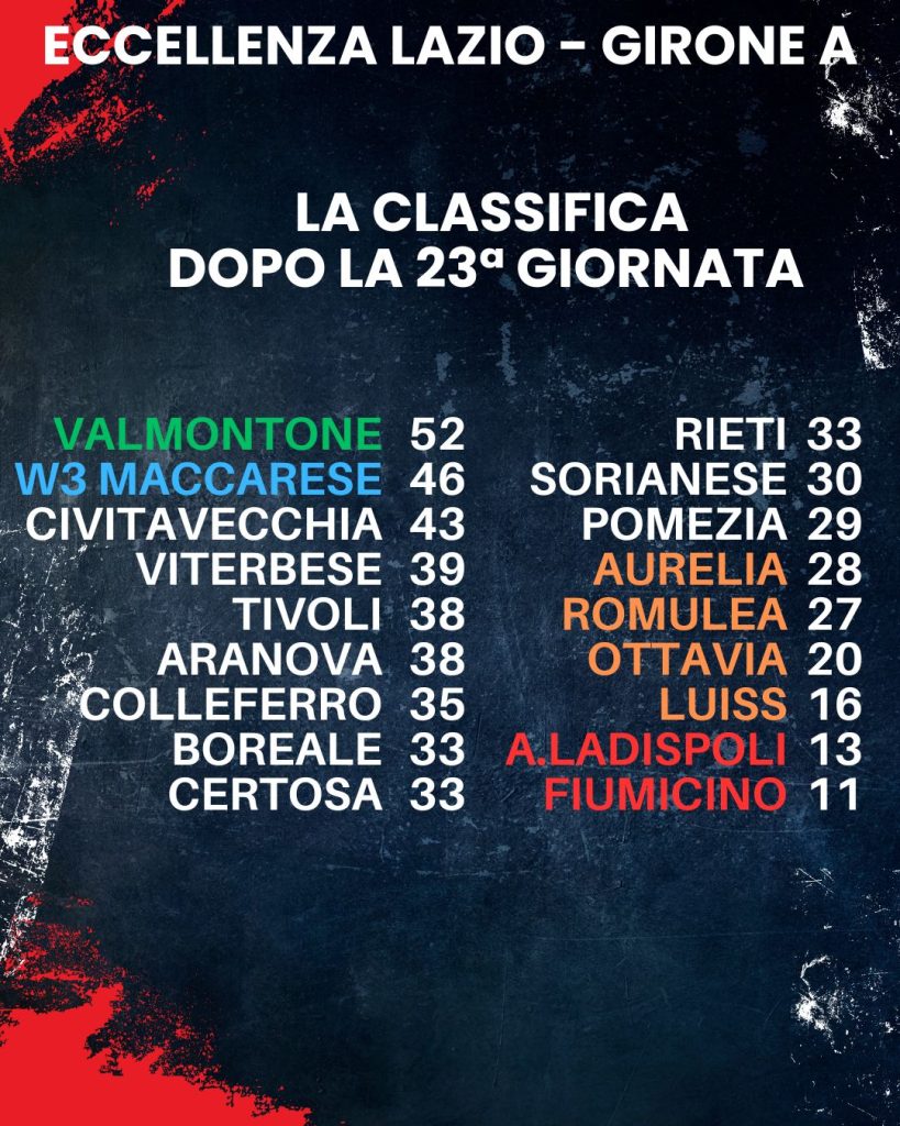 classifica eccellenza lazio girone A