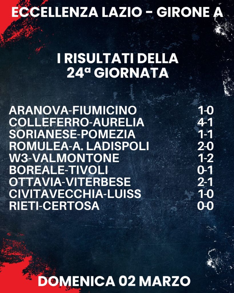 risultati Eccellenza Lazio girone A