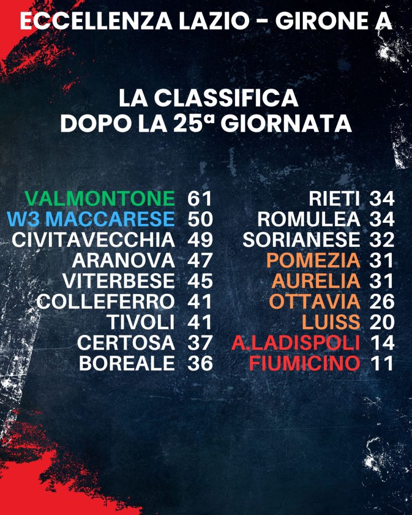 classifica eccellenza Lazio