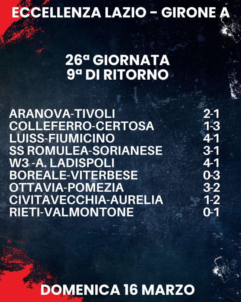 eccellenza lazio risultati