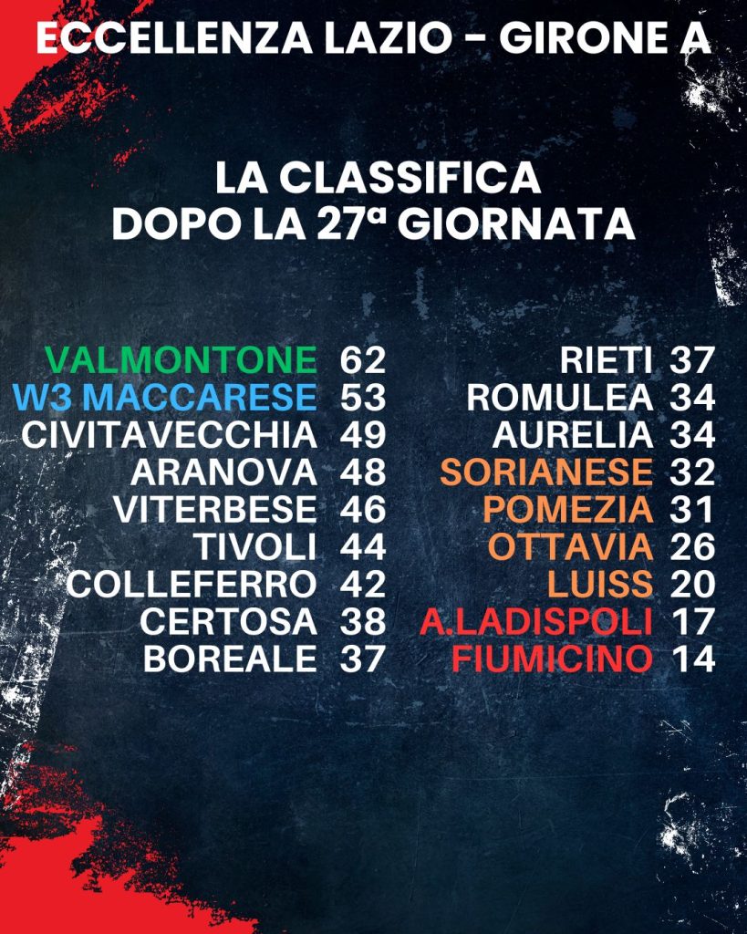 classifica eccellenza lazio (2)