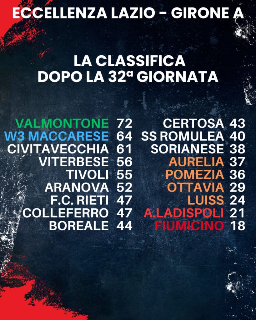 classifica Eccellenza Lazio Girone A