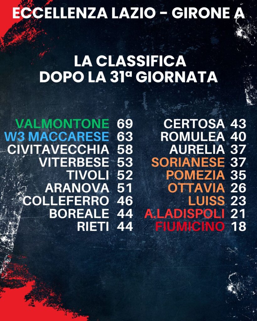 classifica eccellenza lazio