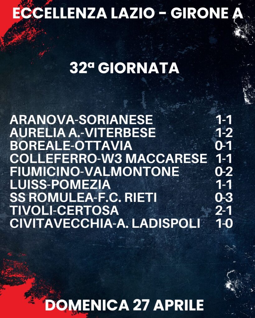 Eccellenza Lazio Risultati giornata 32