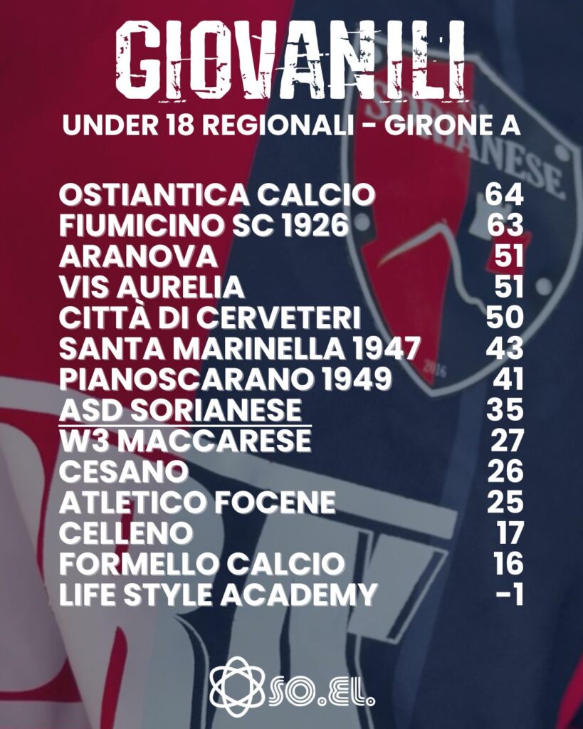 Under 18 Regionali - Girone A classifica