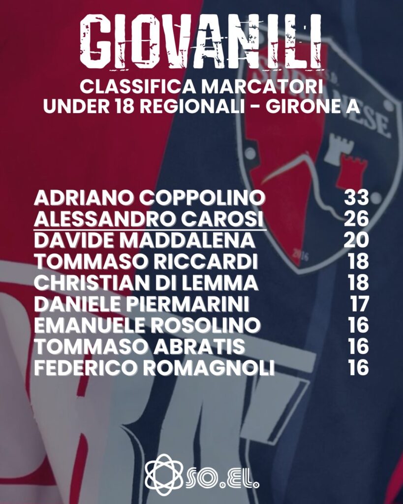 Under 18 Regionali - Girone A marcatori