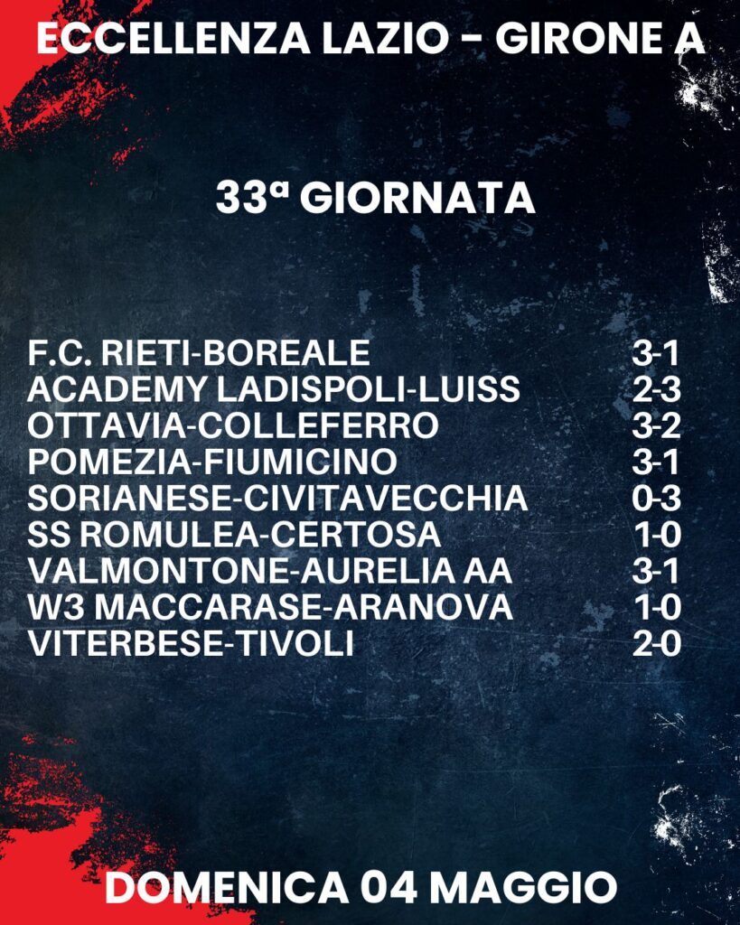 risultati eccellenza lazio